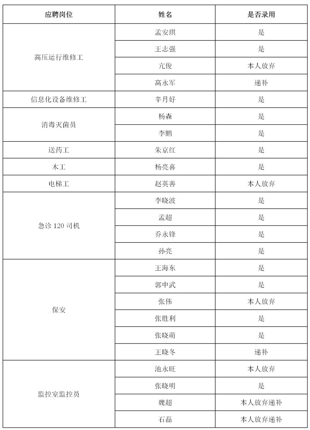 2019编外工勤公示_02.jpg