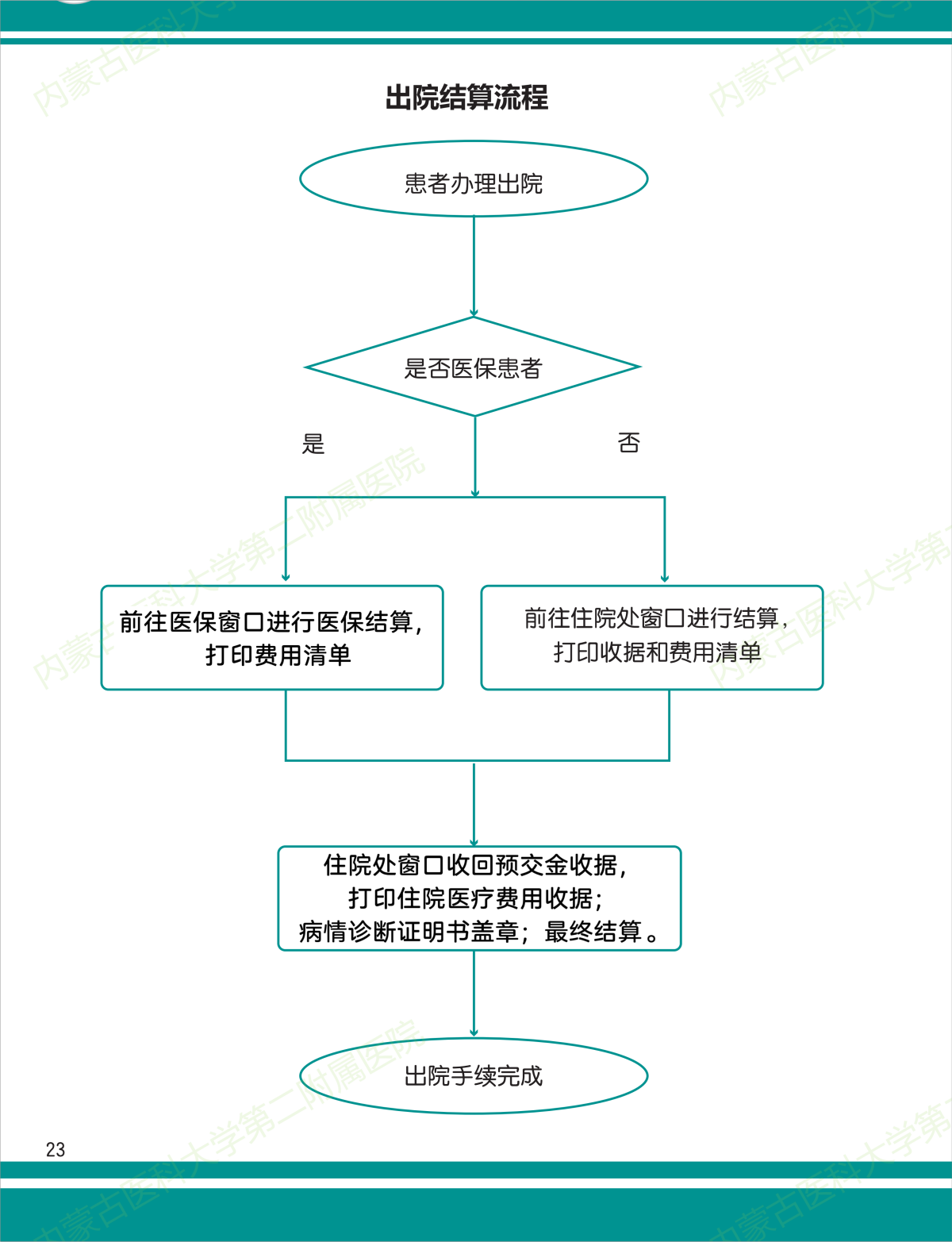 出院结算流程(1)(1).png